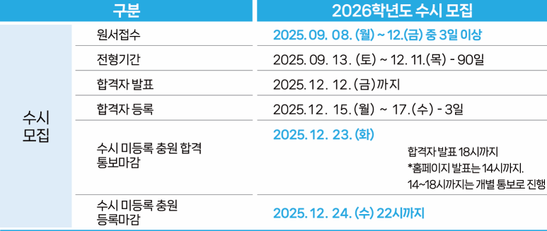 일취월장관리형스터디카페부천 이미지