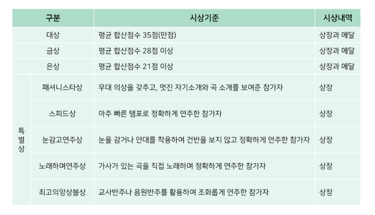 재클음악학원 이미지