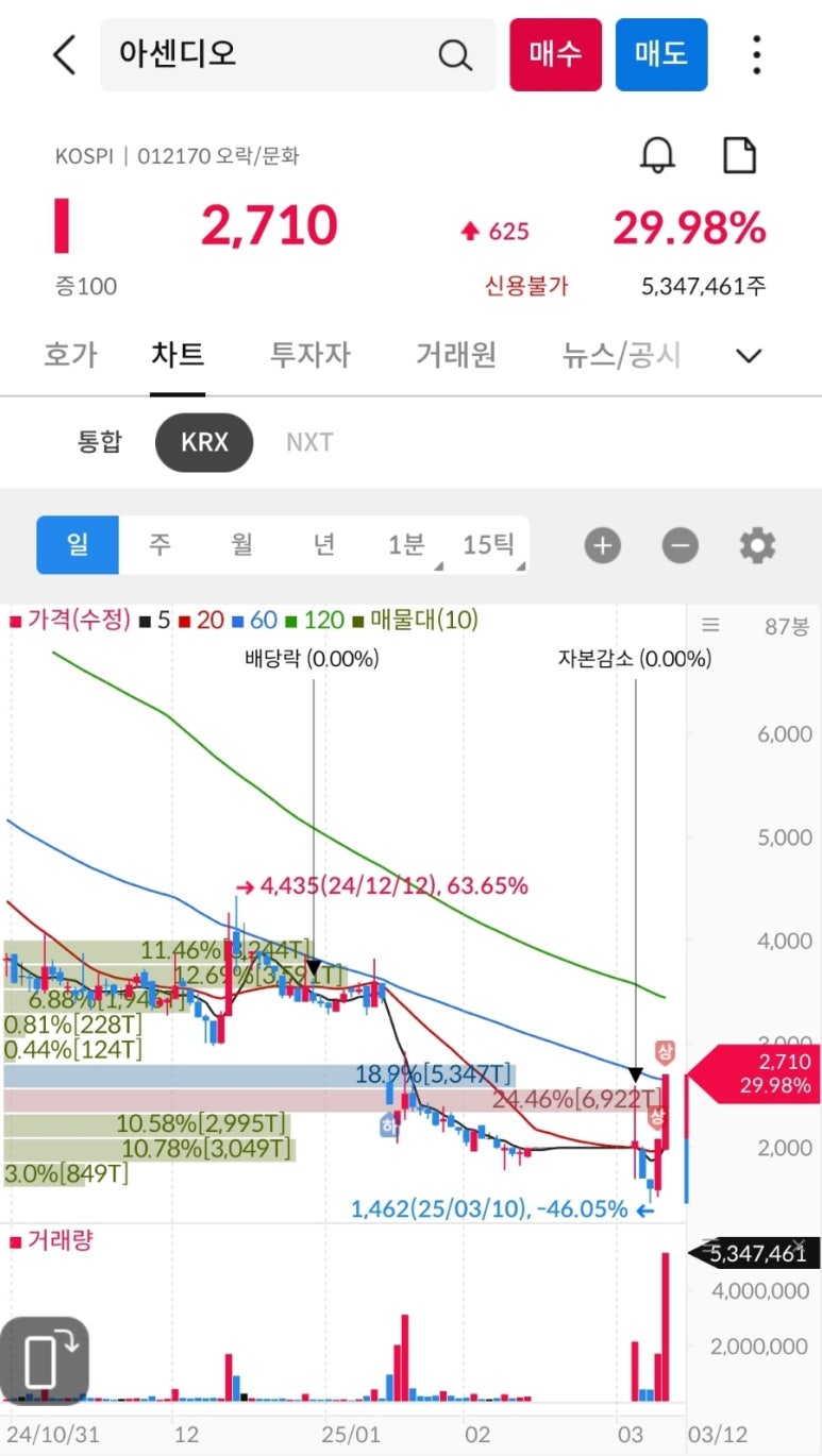(주)삼성로직스 이미지