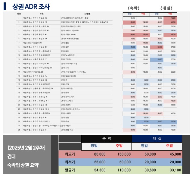 쏘타스테이건대 이미지