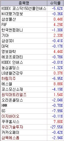 이지로직스 이미지