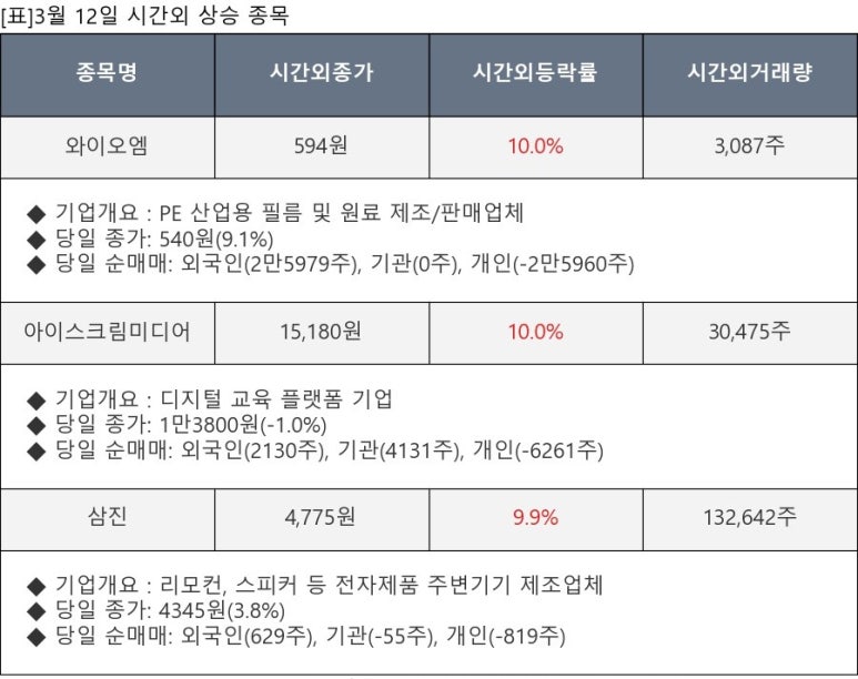 쓰리에이미디어 이미지