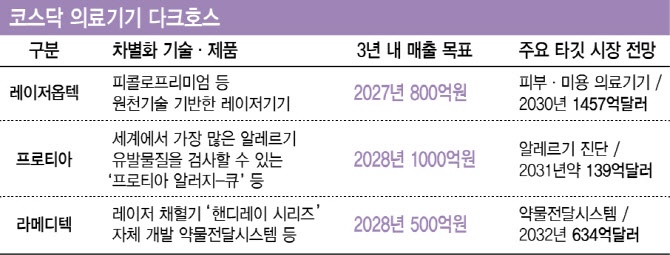 에스엠씨에이 이미지