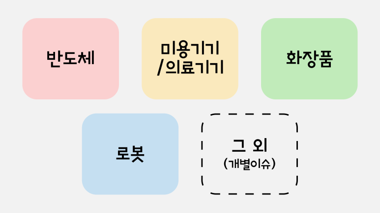 에이씨앤씨 이미지