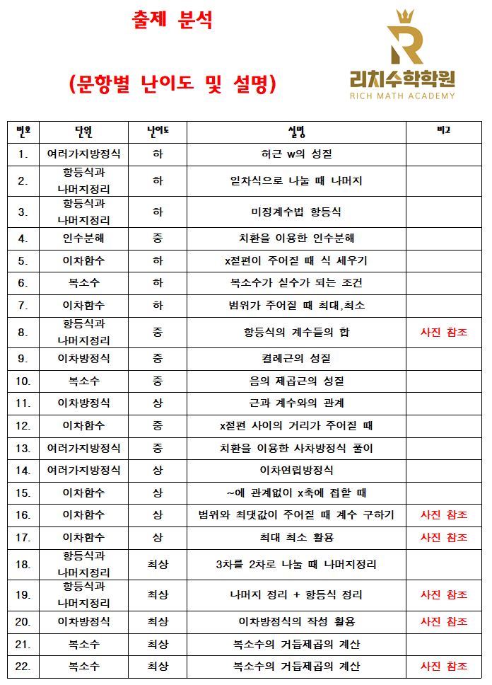 경산여자고등학교 이미지