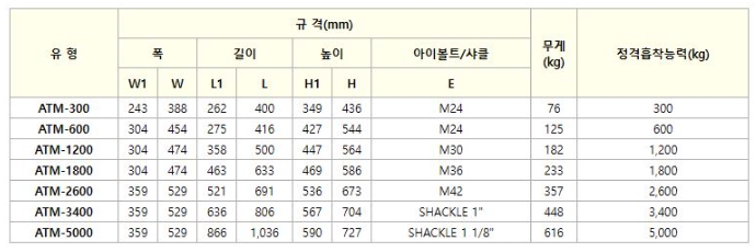 (주)테크노로지스 이미지