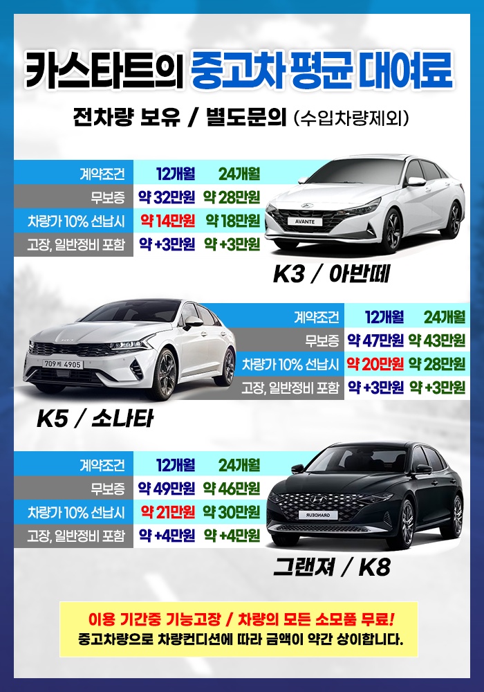카스타트 이미지