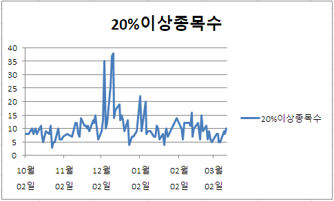 (주)엘에스엔지니어링 이미지