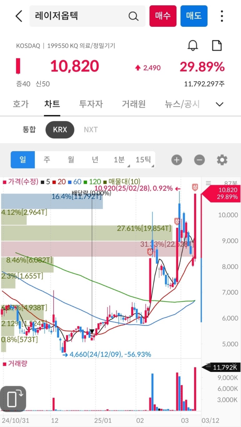(주)삼성로직스 이미지