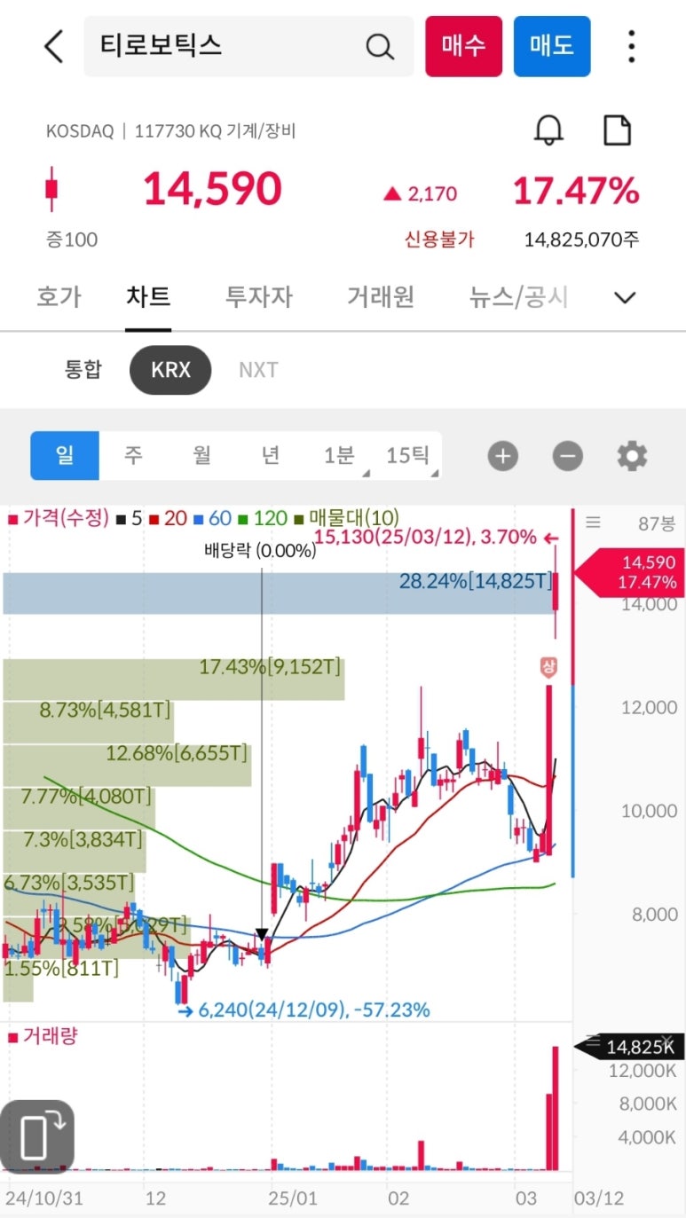 (주)에스엠씨지 이미지