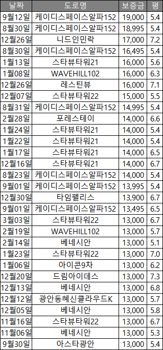 케이디스타 이미지