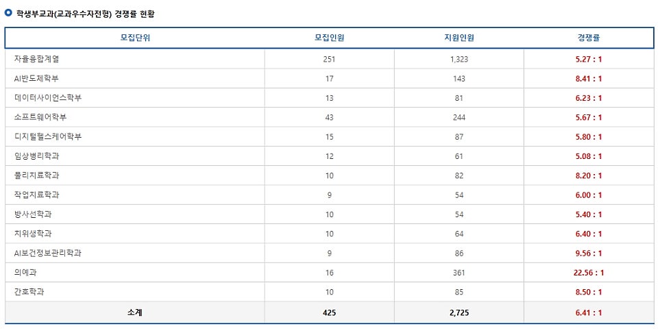 연세대학교 미래캠퍼스 이미지