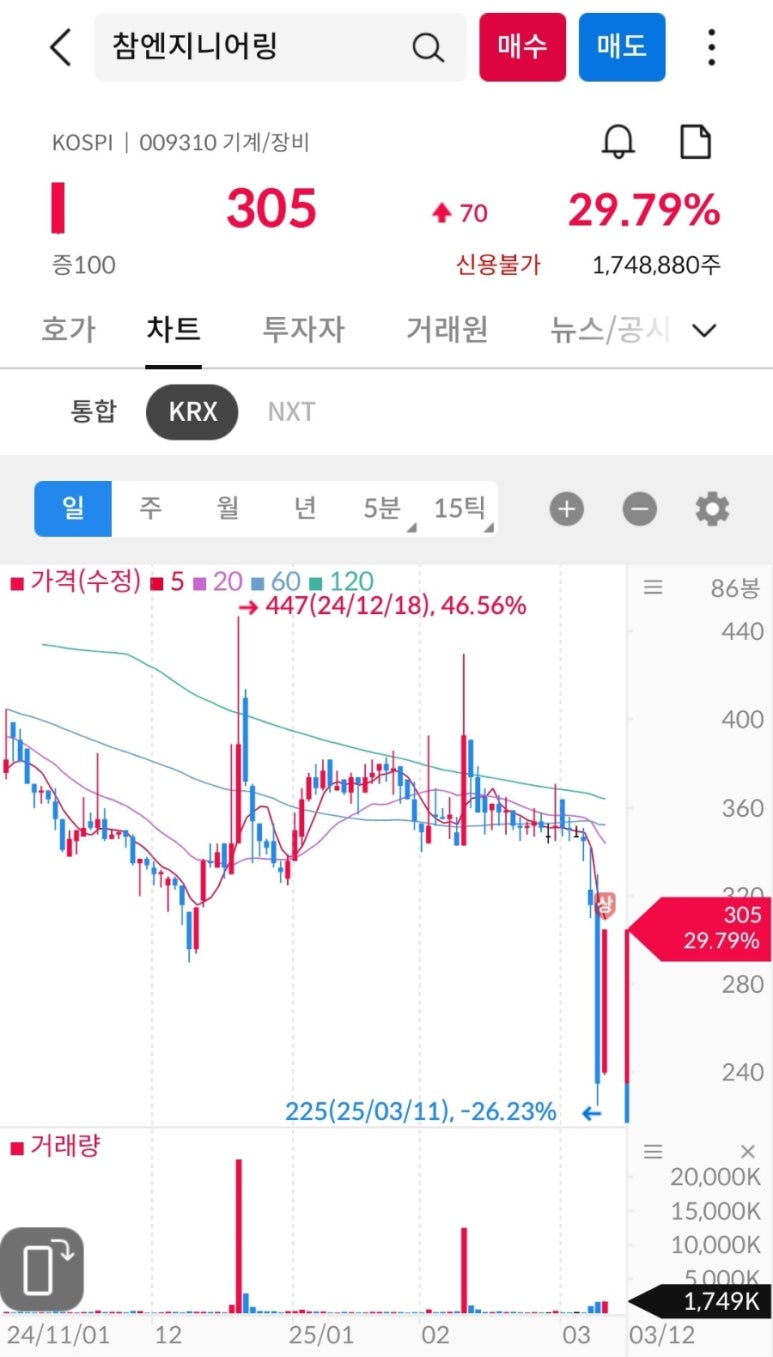 에스엠씨에이 이미지