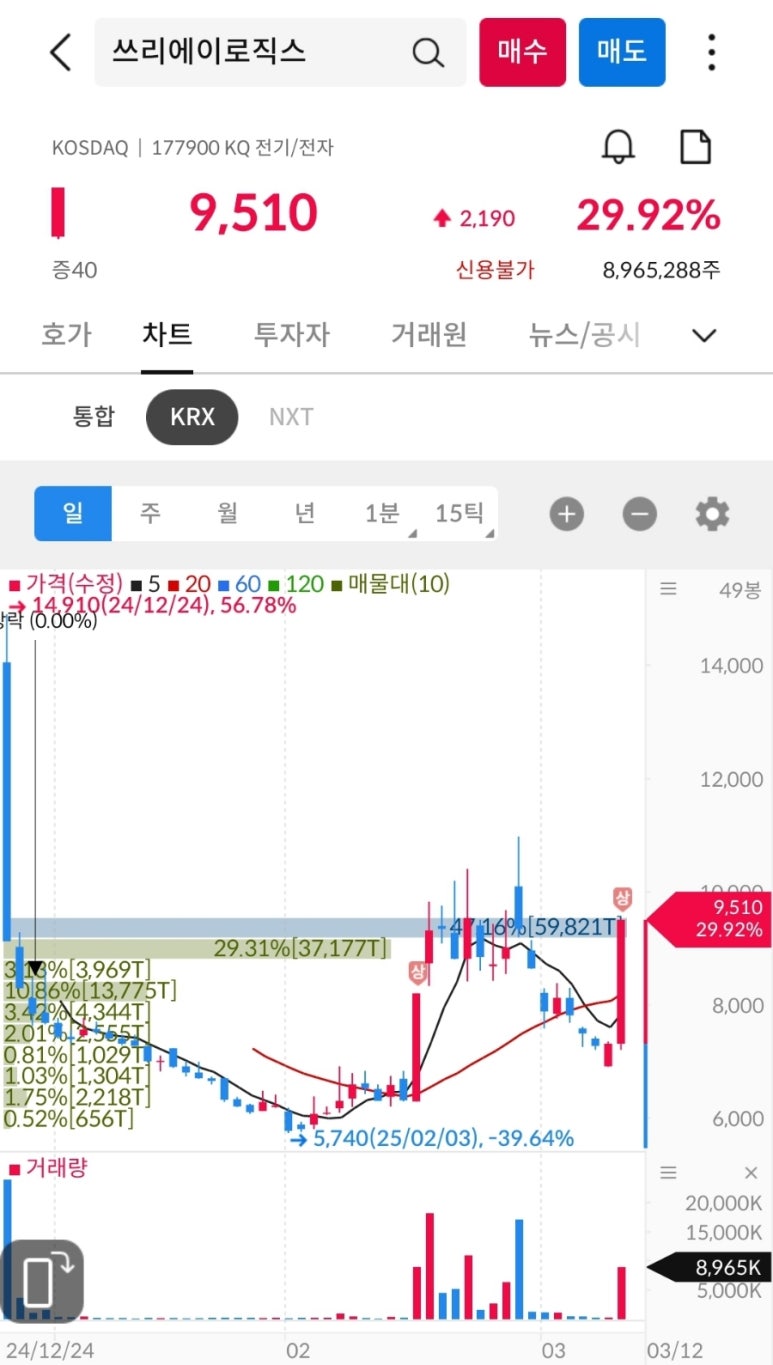 (주)삼성로직스 이미지