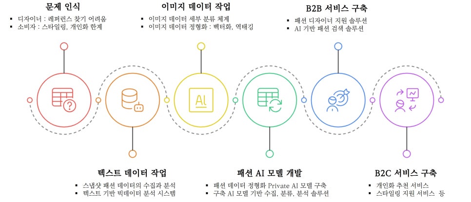 패퍼링크 이미지
