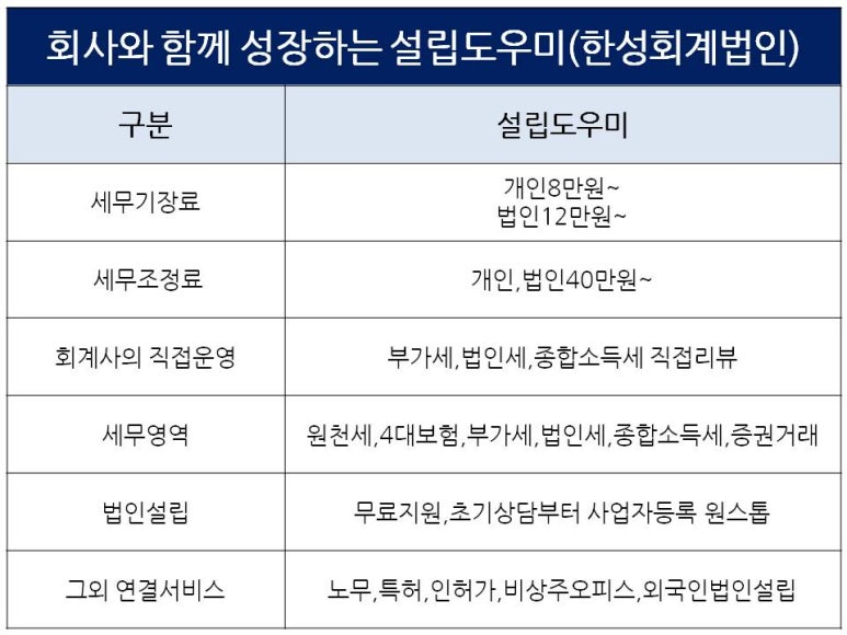 한성세무회계사무소 이미지