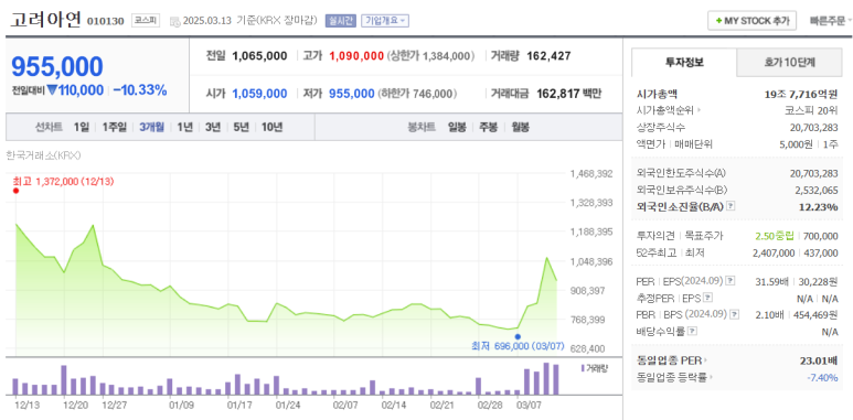 씨앤씨화장품 이미지