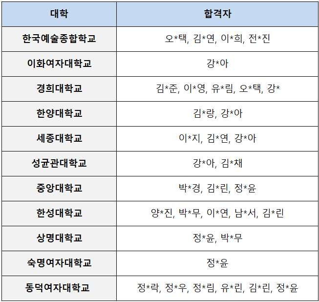 경희라라무용학원 이미지