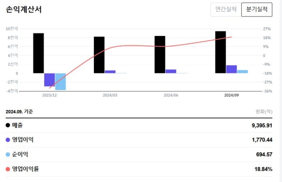 SSP엔터테인먼트 이미지