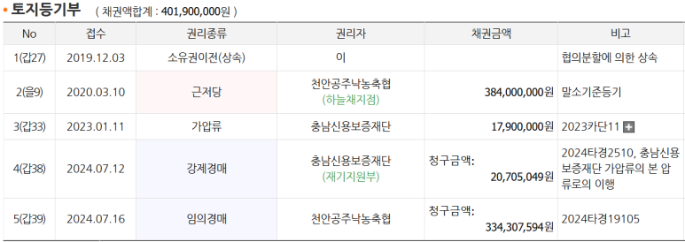 천안공주낙농축산업협동조합 이미지