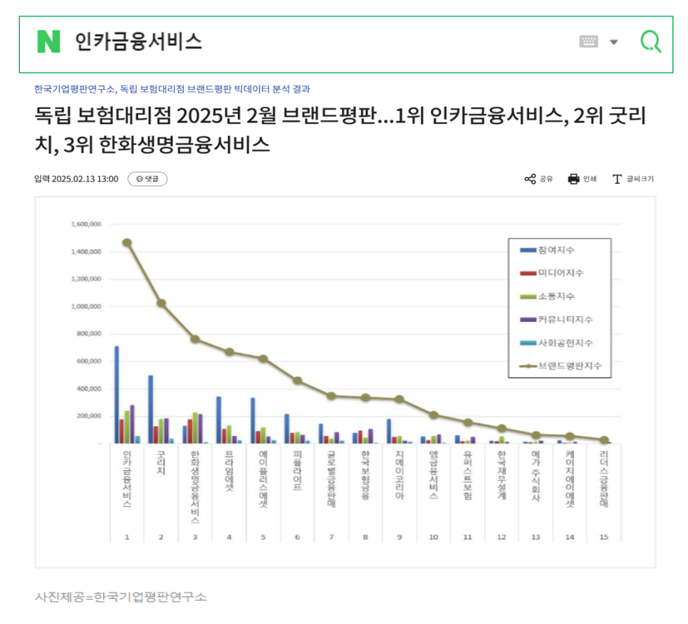 와이즈파트너스 이미지