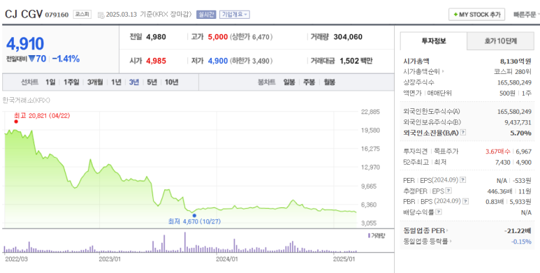 씨앤씨화장품 이미지