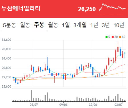 지아이에스주 이미지