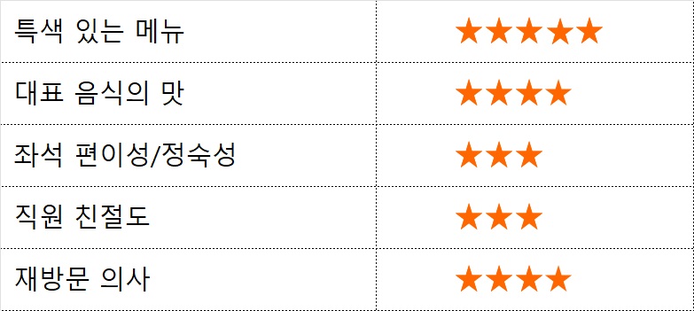 와!갈매기살 이미지
