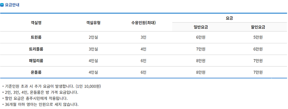 무지개길게스트하우스 이미지