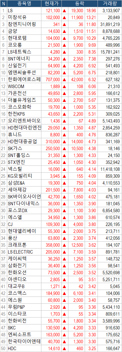 그린에코로직스 이미지