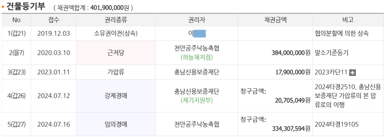 천안공주낙농축산업협동조합 이미지