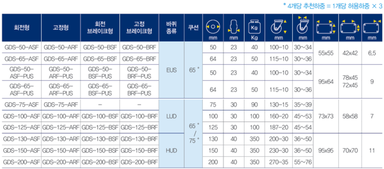 GDS 이미지