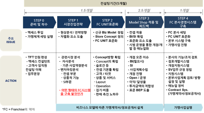 정연 에프앤비 이미지