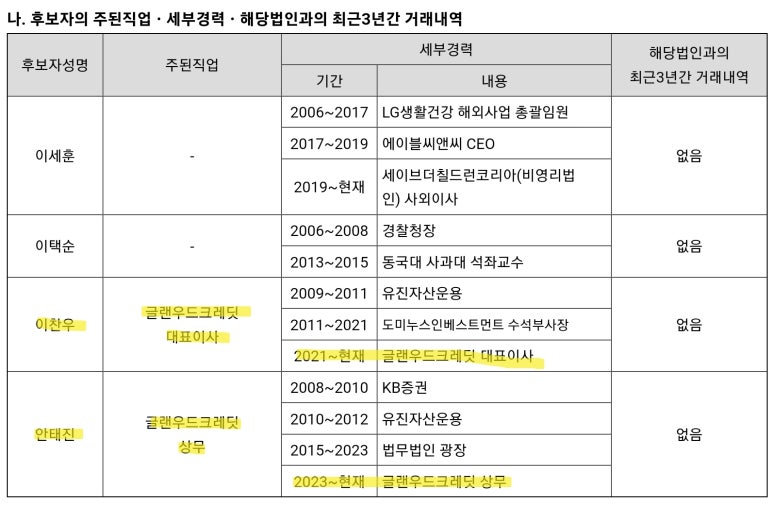글렌우드 이미지
