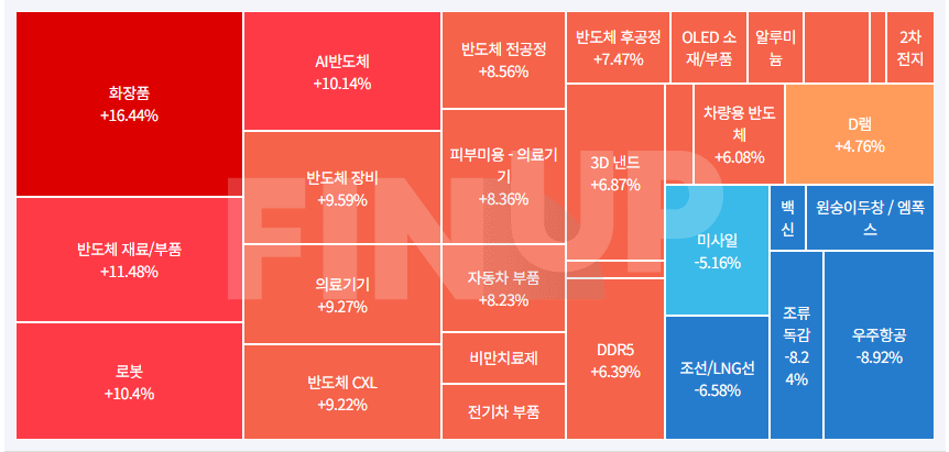 쓰리에이미디어 이미지