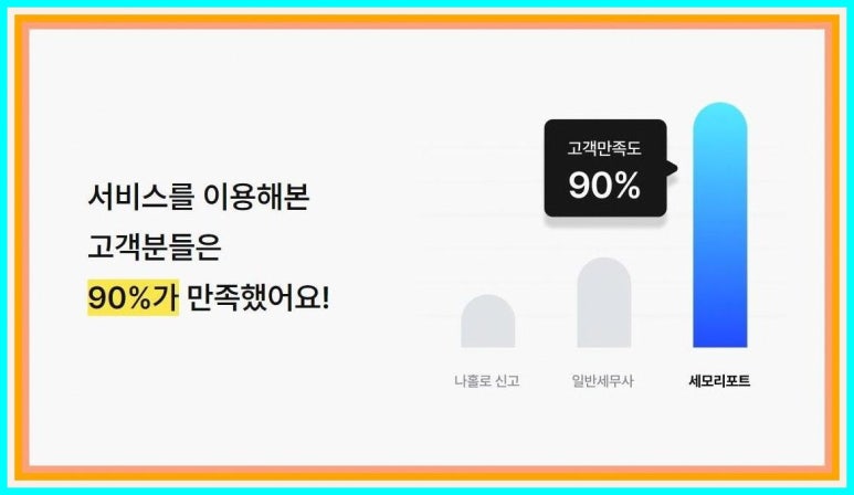 사람들세무회계 이미지