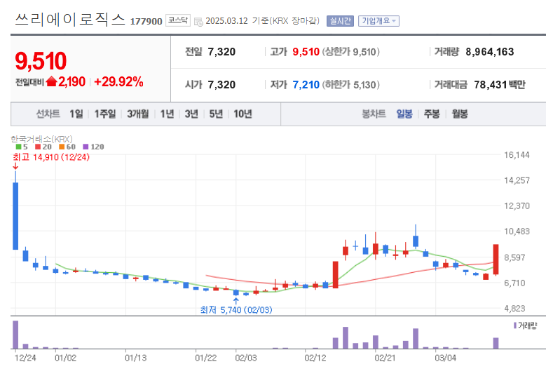 에스엠씨에이 이미지