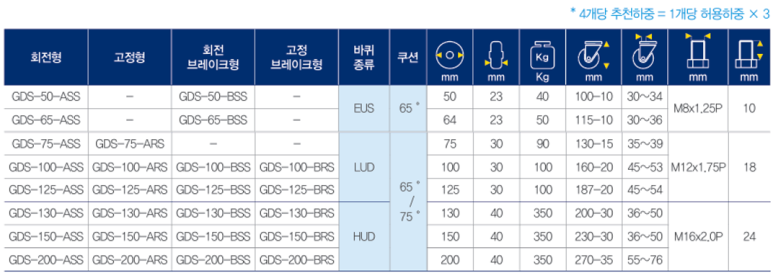 GDS 이미지