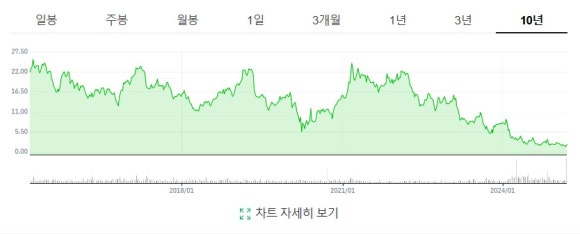 SSP엔터테인먼트 이미지