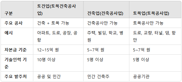 토건인력 이미지