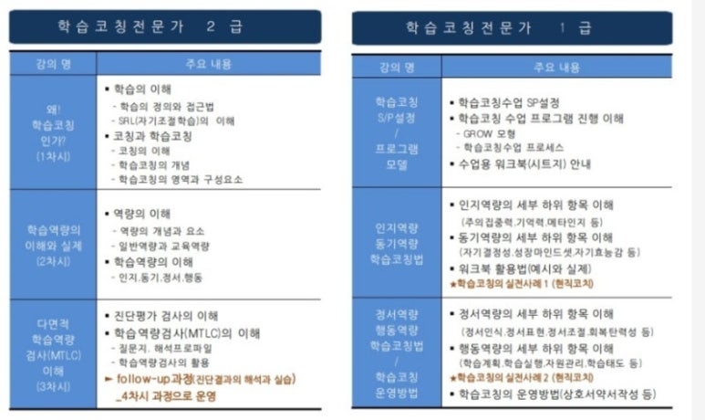 학습코칭연구원 이미지