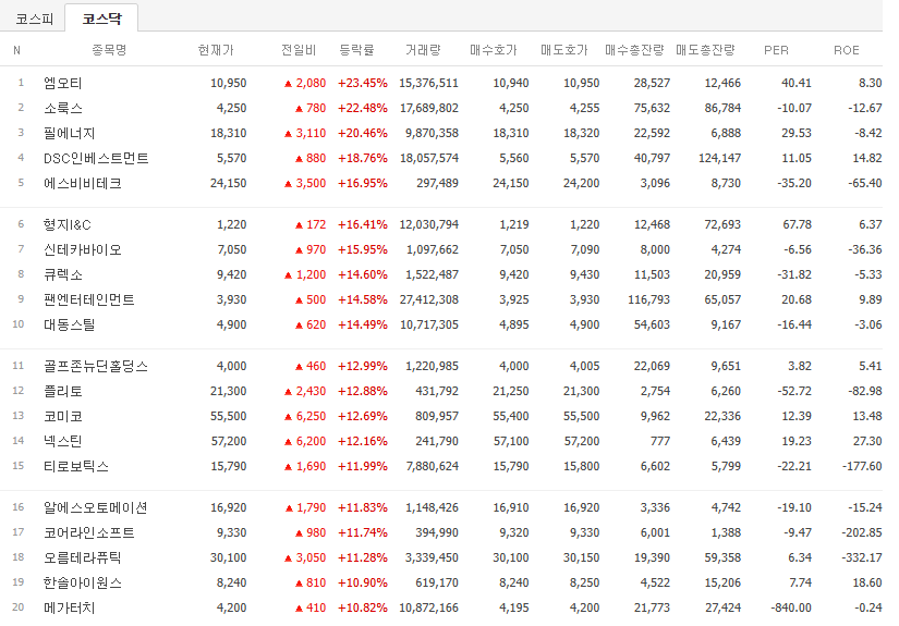 엠오티엔터테인먼트 이미지