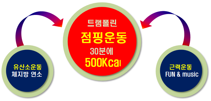 점핑스타트 이미지