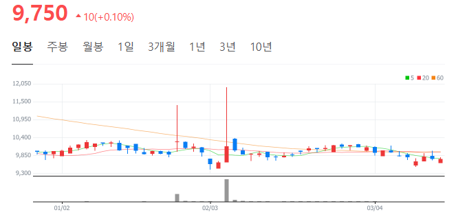 갤럭시아코퍼레이션 이미지