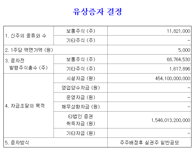 삼성에스디아이(주) 이미지