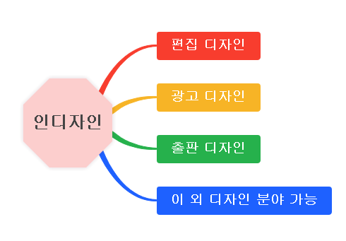 인디자인스튜디오 이미지
