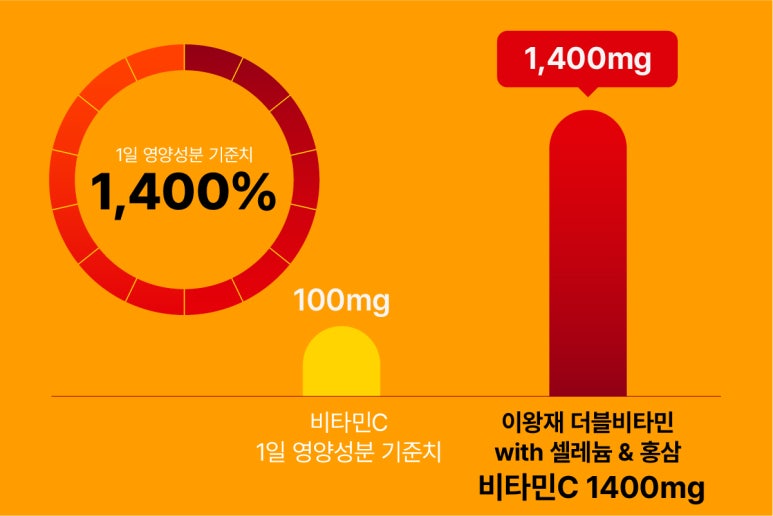셀타민 이미지
