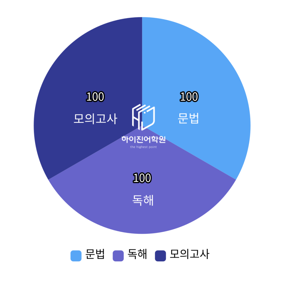 하이진 이미지