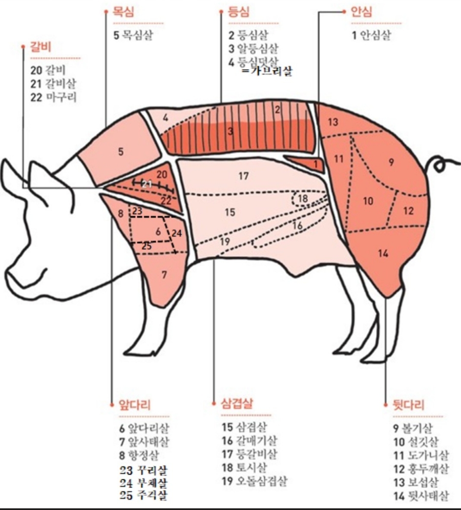 미금 이미지