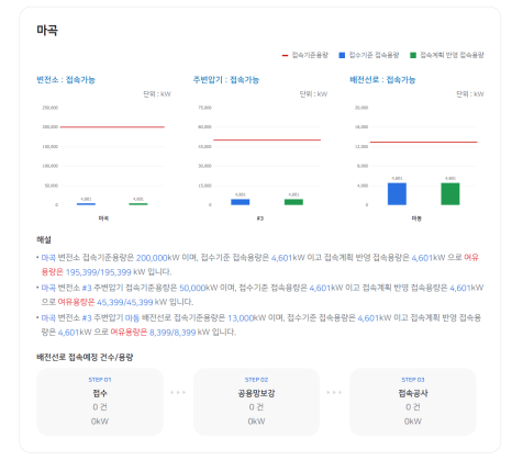 선로태양광발전소 이미지